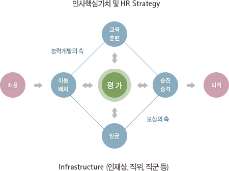 롯데로지스틱스(주) 이미지