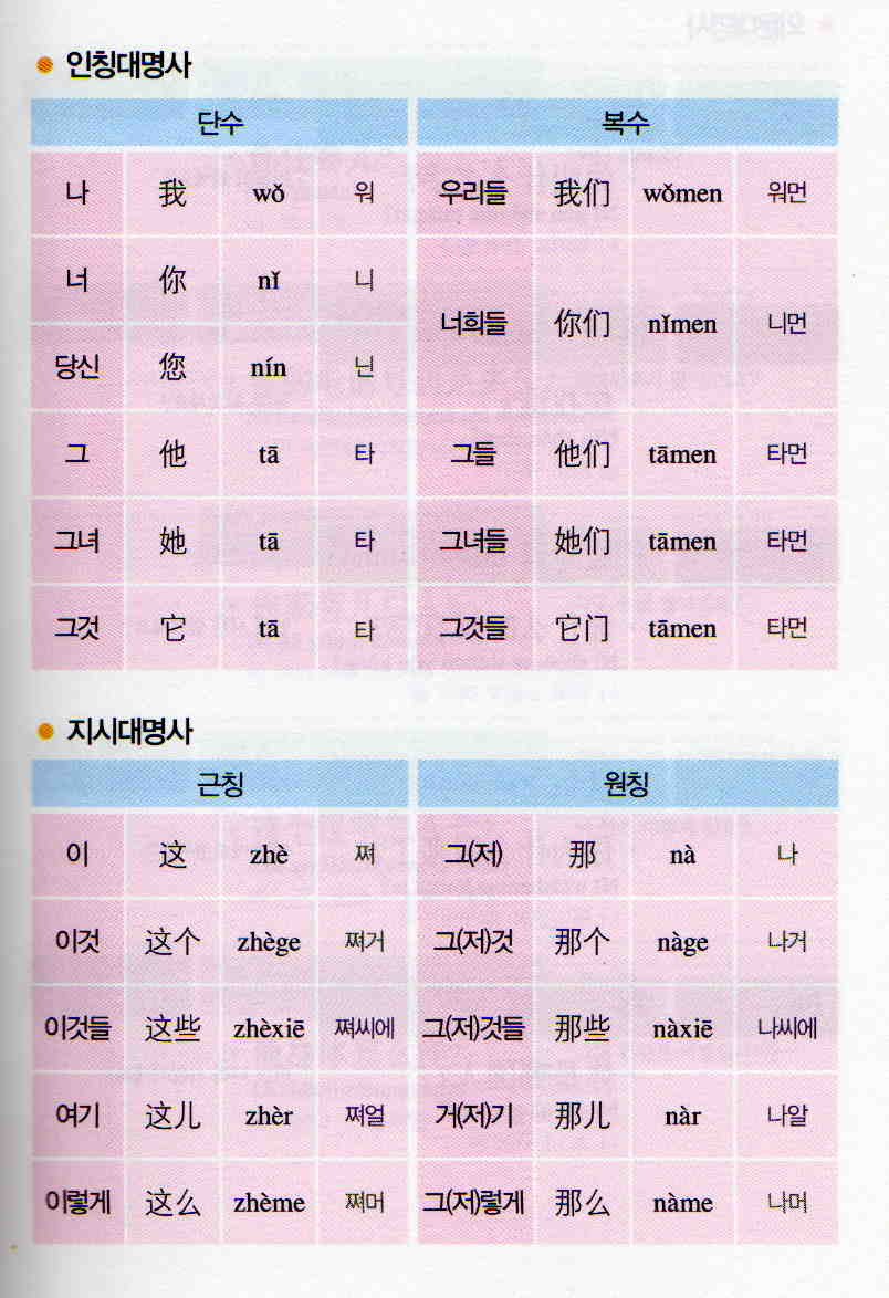 대명사 이미지